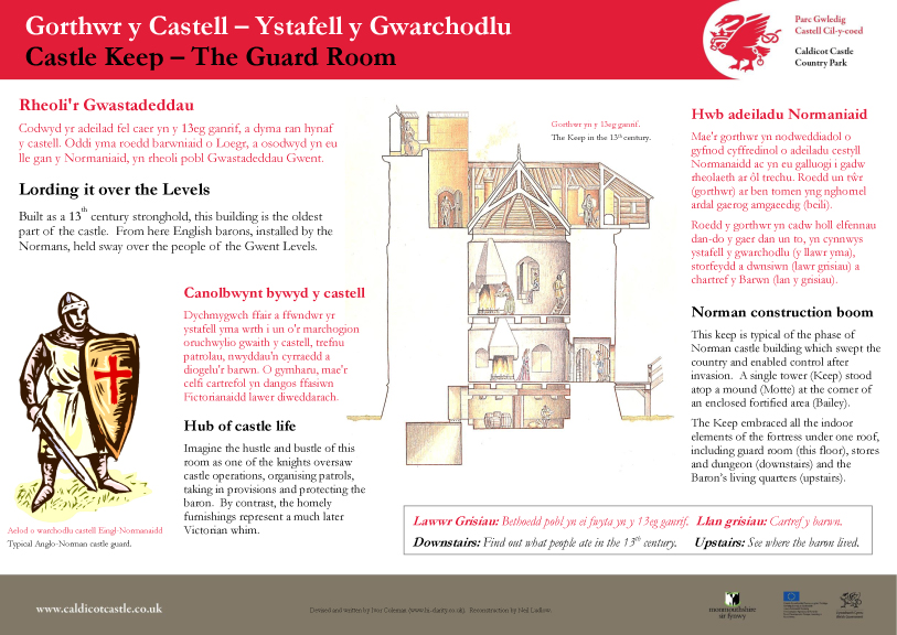 Guard Room in the Keep